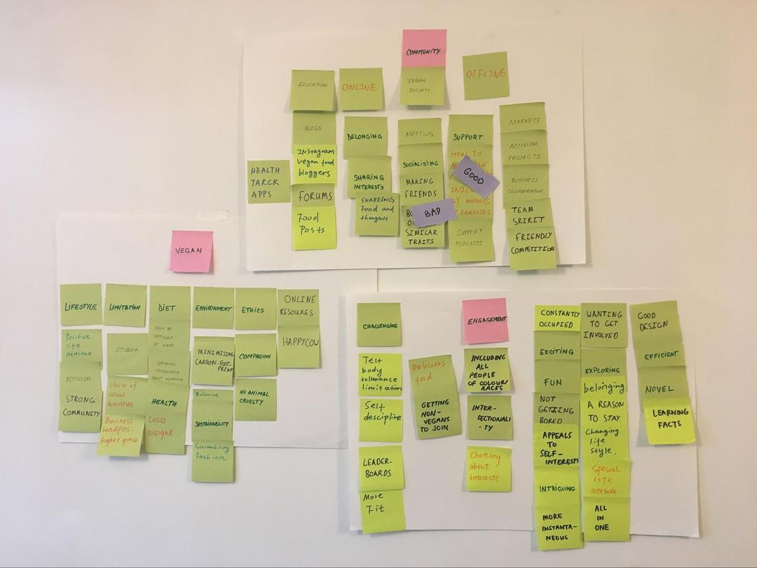 Affinity diagram exploring the three emerging themes: veganism, engagement and community