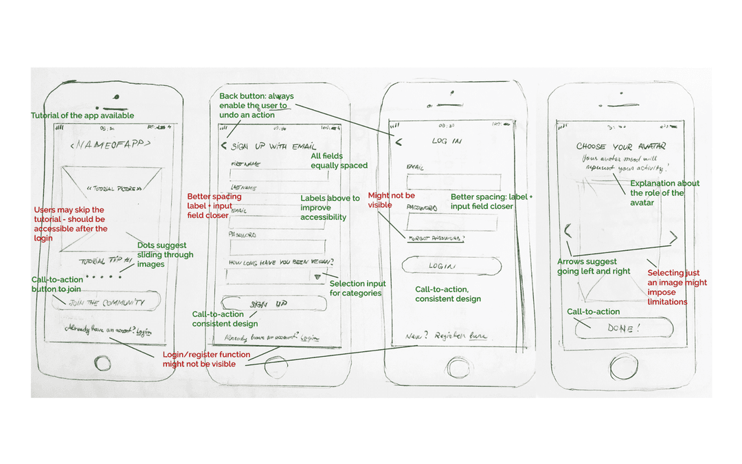 Rough sketches of mobile wireframes